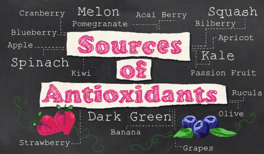 Dietary Sources of Antioxidants; Antioxidants in Effective Anti-Aging Treatment